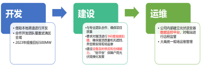 20230207151929116007 20230207151929116007