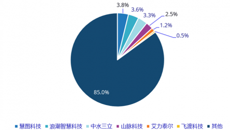 304am�������Ż�ͼ�Ƽ����й��ǻ�ˮ��ͨ���ݶ�������һ